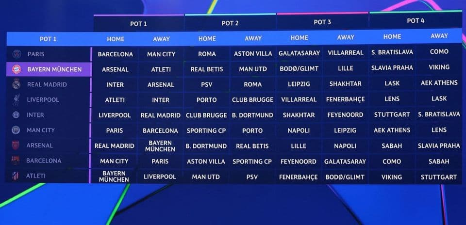 Sorteo de la Champions League: Buenos partidos para Liverpool, complicado para Barcelona