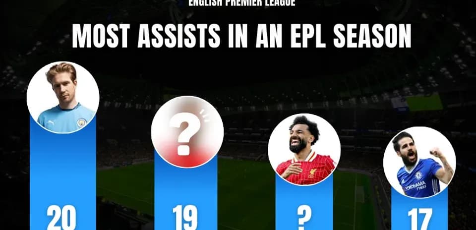 Los 10 Futbolistas con Más Asistencias en una Temporada de la Premier League