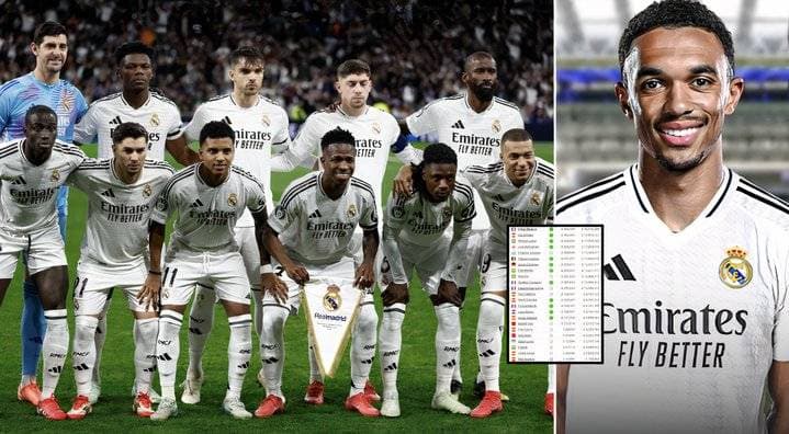 Salarios de Todos los Jugadores del Real Madrid en 2026