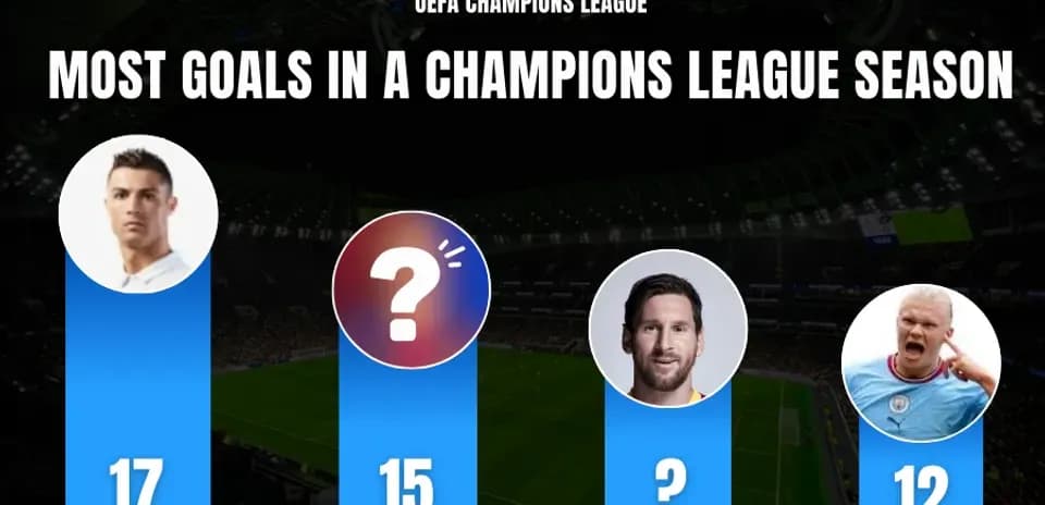 Los 10 Futbolistas con Más Goles en una Temporada de la Champions League