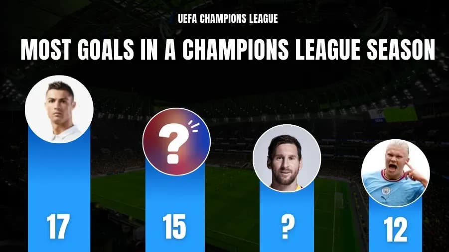 Los 10 Futbolistas con Más Goles en una Temporada de la Champions League