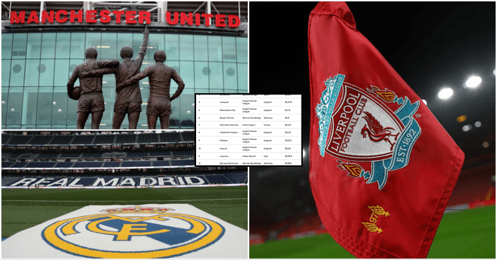 Los 30 Clubes de Fútbol Más Valiosos del Mundo [Ranking]