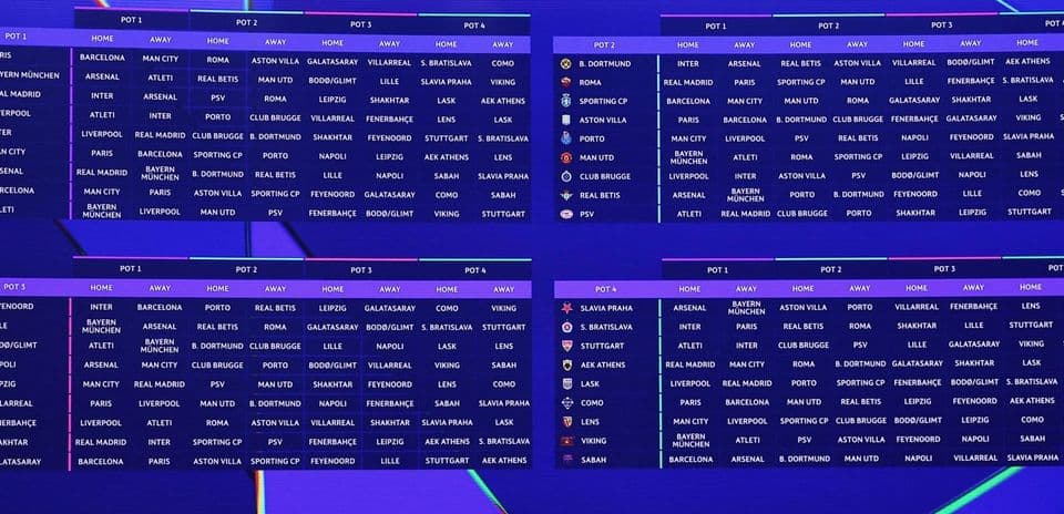 Liga de Campeones: Clasificación de los 36 equipos según la dificultad de sus partidos en la fase de grupos