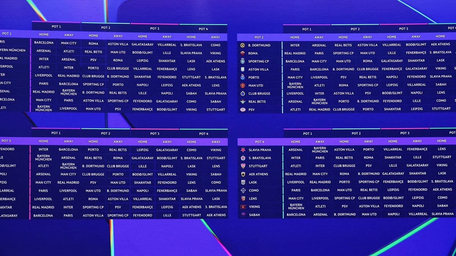 Liga de Campeones: Clasificación de los 36 equipos según la dificultad de sus partidos en la fase de grupos