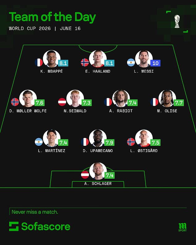 Despertar en el Mundial: Messi, Haaland y Mbappé brillan con siete goles en un día memorable