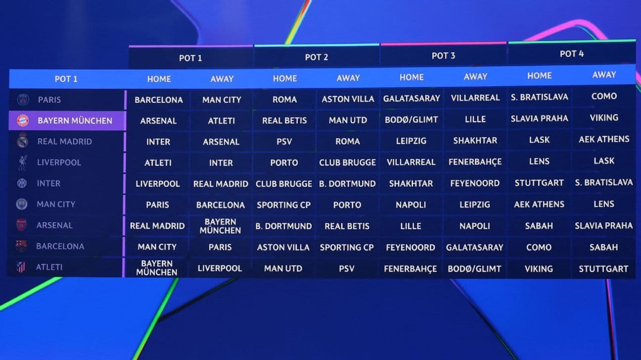 Sorteo de la Champions League: Buenos partidos para Liverpool, complicado para Barcelona Sorteo de la Champions League: Buenos partidos para Liverpool, complicado para Barcelona
